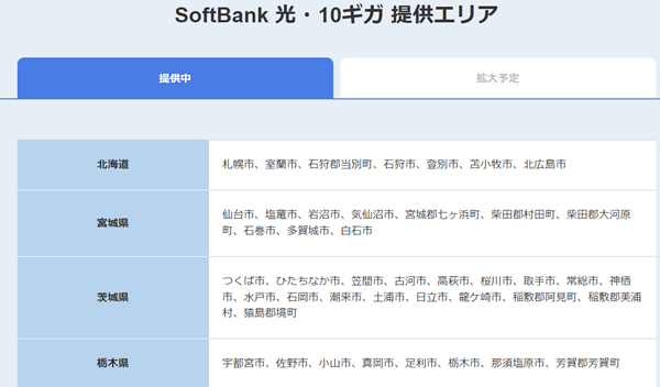 SoftBank 光・10ギガ 提供エリアのイメージ画像