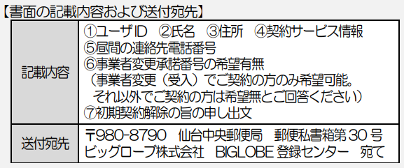 ビッグローブ光10ギガの初期契約解除の方法