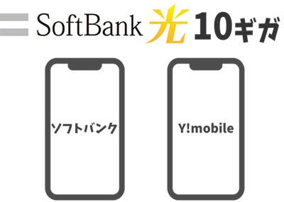 ⑥ソフトバンク光10ギガは「おうち割光セット」でソフトバンク／Y!mobileのスマホ代が永年割引