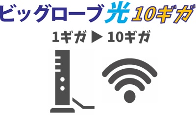 【ビッグローブ光1ギガから10ギガ】ルーターの接続とWi-Fi設定