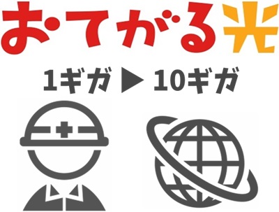 【おてがる光1ギガから10ギガ】おてがる光クロスの開通工事と機器接続