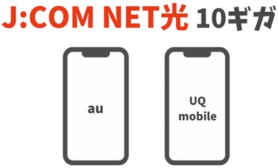 「auスマートバリュー（au）」「自宅セット割（UQモバイル）」のセット割あり