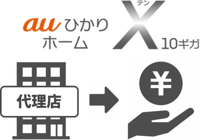 auひかりの代理店からキャッシュバックを受け取る