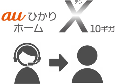 auひかりホーム10ギガの担当者よりサービス内容を確認して契約