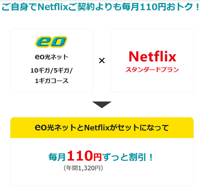 eo光シンプルプランはNetflixパックの割引が適用される