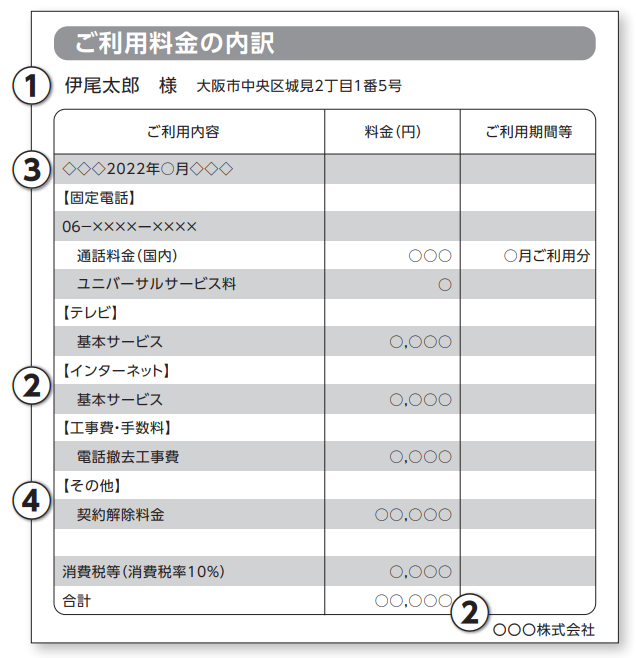 他社違約金補填の書類に必要な記載事項（紙の請求書の一例）【eo光シンプルプランの乗り換え】