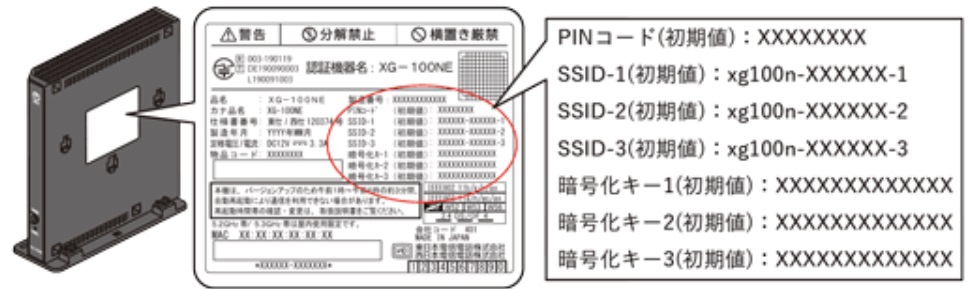 ホームゲートウェイ（XG-100NE）のSSIDとパスワード【フレッツ光クロス】