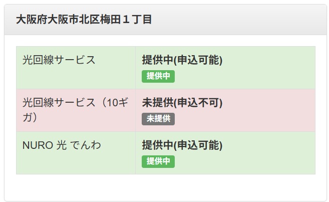 Cひかり 10ギガの提供エリアの確認結果