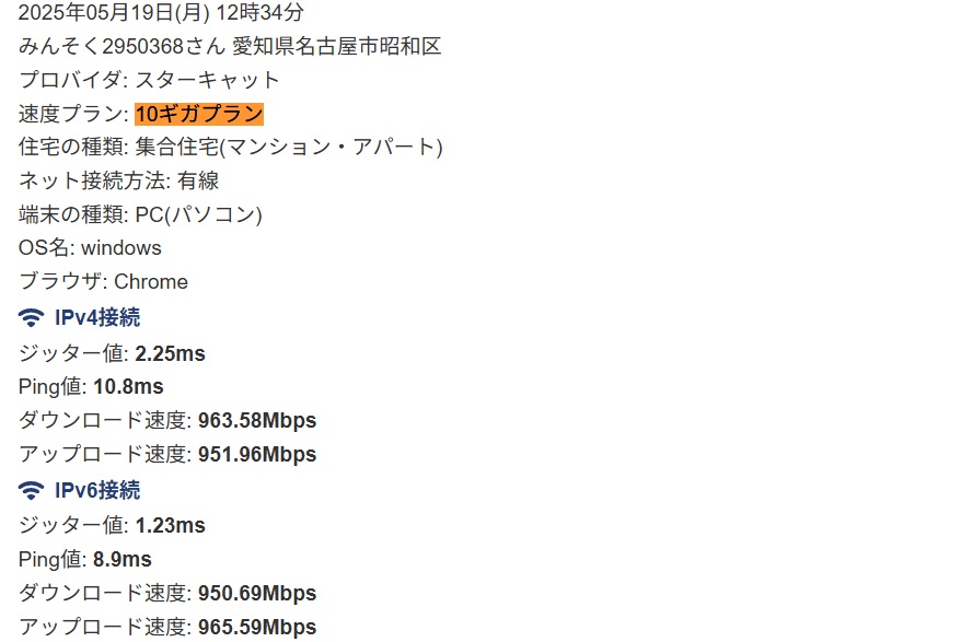 【スターキャット光 10ギガ 実測】みんそく2950368さん 愛知県名古屋市昭和区