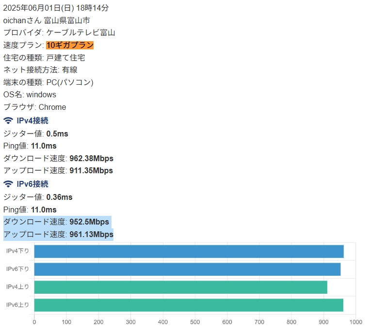 【ミタスト光 光ウルトラ10Gコース 実測】oichanさん 富山県富山市