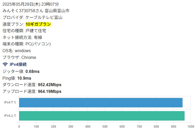 【ミタスト光 光ウルトラ10Gコース 実測】みんそく3730758さん 富山県富山市
