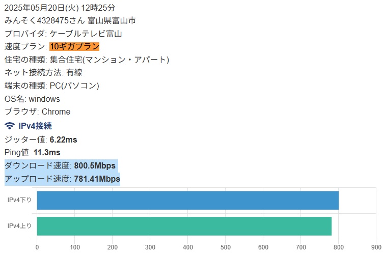 【ミタスト光 光ウルトラ10Gコース 実測】みんそく4328475さん 富山県富山市